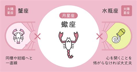 蠍座(さそり座)AB型の男性/女性の特徴！性格や恋愛傾向・相性。